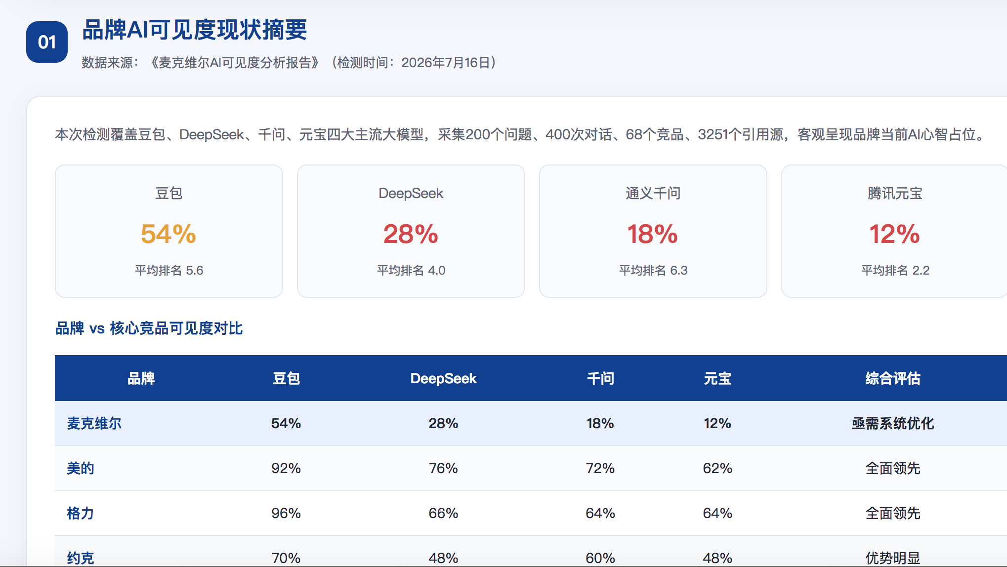 阿里geo分析报告